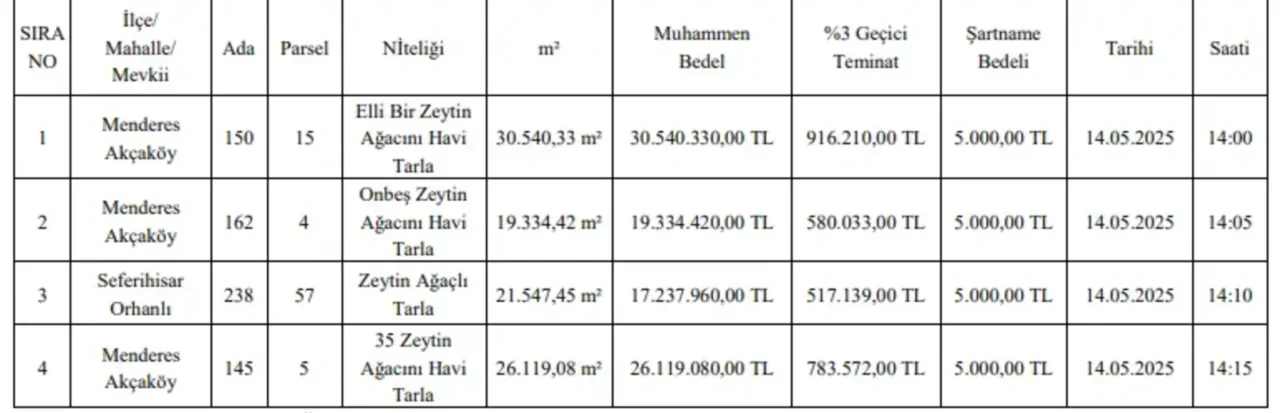 Menderes Belediyesi 93 Milyon TL