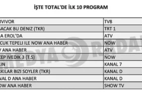 Resim Kaynak: Onedio