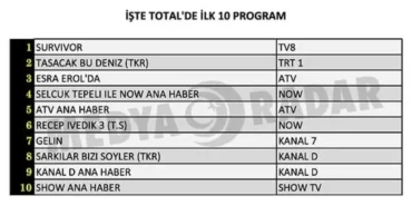 Resim Kaynak: Onedio