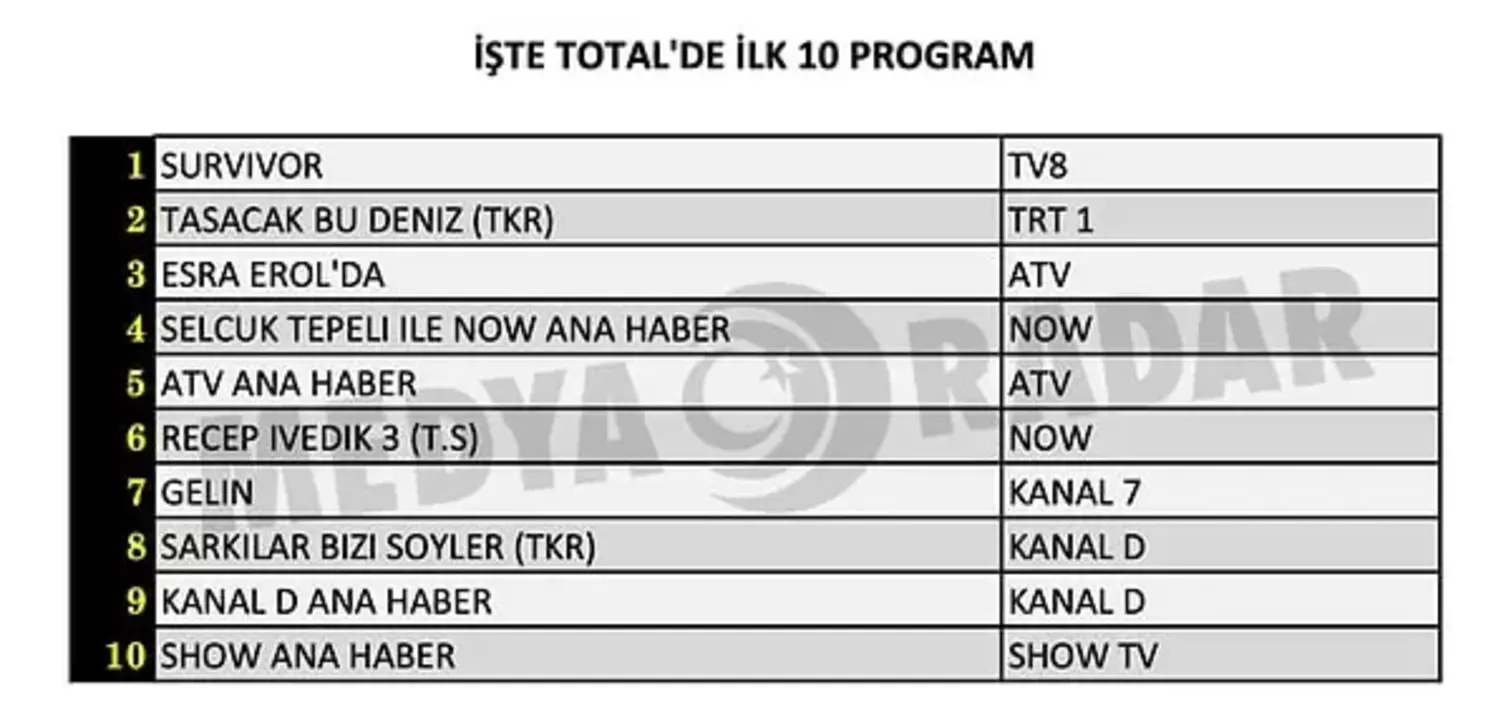 Resim Kaynak: Onedio