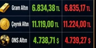 7 Mayıs 2026 Güncel Altın Fiyatları: Gram, Çeyrek ve Ons Ne Kadar? - TV de Bugün İnternet Haberleri