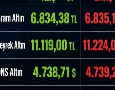7 Mayıs 2026 Güncel Altın Fiyatları: Gram, Çeyrek ve Ons Ne Kadar? - TV de Bugün İnternet Haberleri