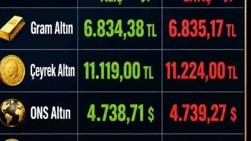 7 Mayıs 2026 Güncel Altın Fiyatları: Gram, Çeyrek ve Ons Ne Kadar? - TV de Bugün İnternet Haberleri