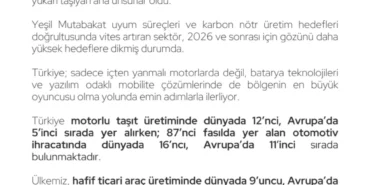 Otomotivde-Ihracat-Rekoru-415-Milyar-Dolarlik-Tarihi-Basari-featured